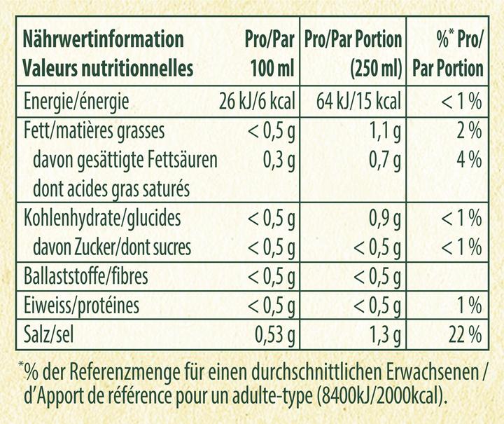Valori nutrizionali e ingredienti Knorr Hühnerbouillon (6500 ml)
