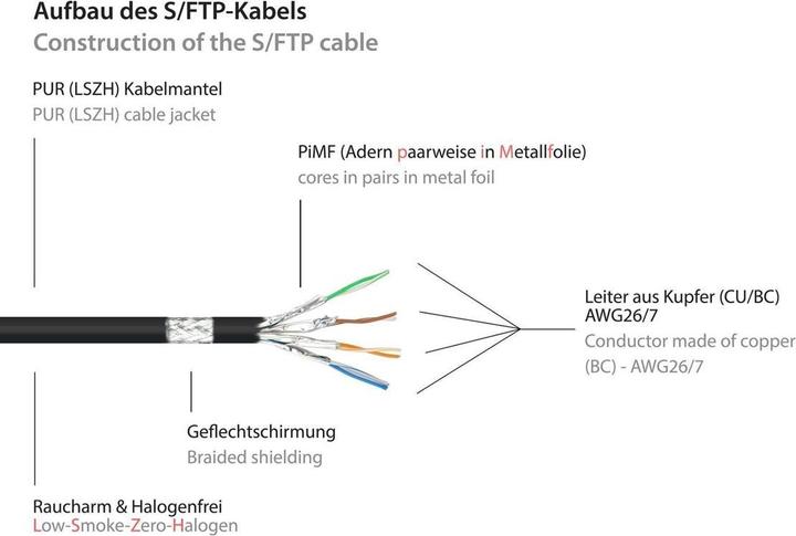 Actual product image Kabelmeister INDUSTRIAL patch cable, Cat.6A, PUR cable sheath, oil/UV-resistant, suitable for drag chains (U/FTP, CAT6a, 30 m)