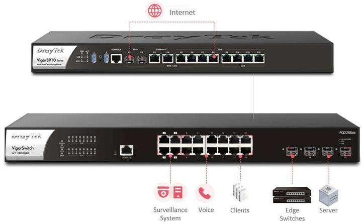 Produktbild Draytek Switch 440mm VigorSwitch P-2282X 4*SFP+/24*GE/PoE+ retail (28 Ports)
