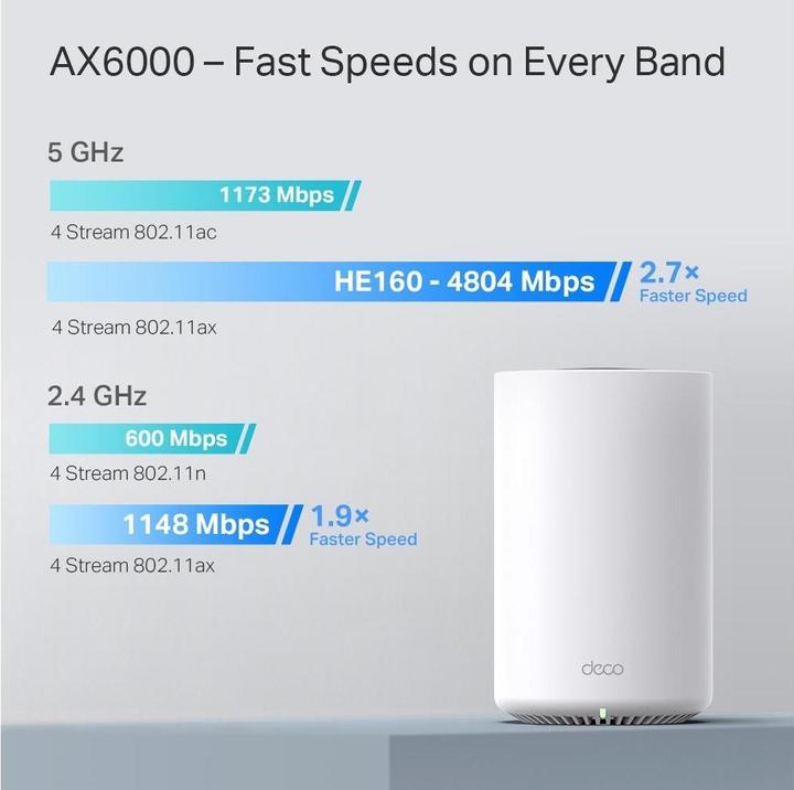 Image du produit TP-Link Système de maille Deco X80 Set de 3 pièces
