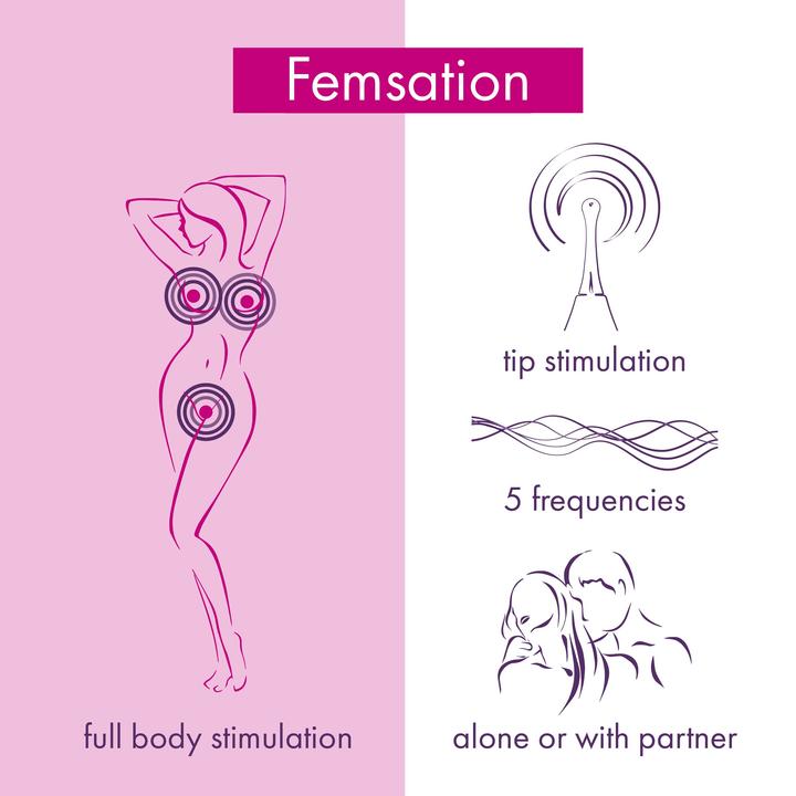 Actual product image Rianne S. RS - Icons - Femsation
