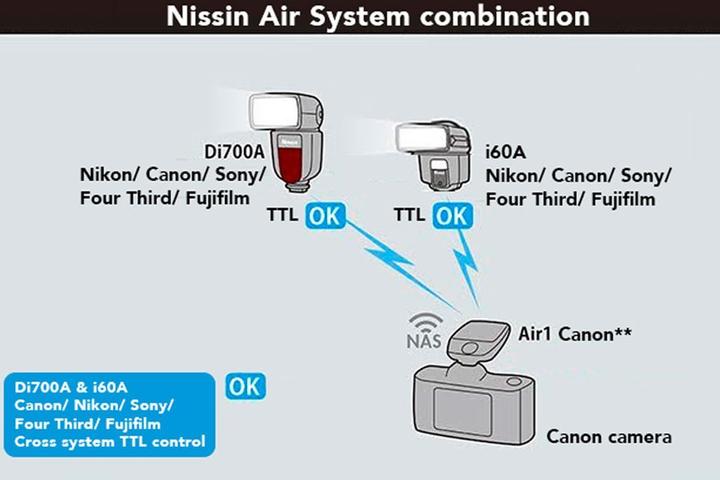 Actual product image Nissin Digital i60A (Plug-on flash, Canon)