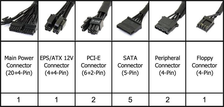 Produktbild Azza Netzteil PSAZ (550 W)