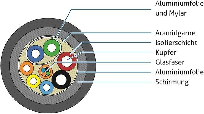 Produktbild Sonero Kabel Premium Zert. Aktiv HDMI 25 m (25 m, HDMI)