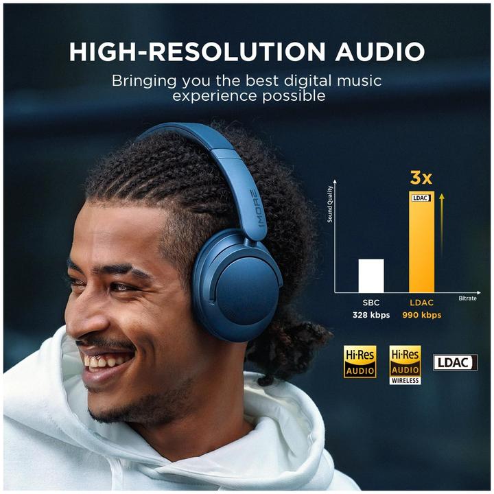 Actual product image 1More SonoFlow (ANC, 50 h, Wireless, Cable)