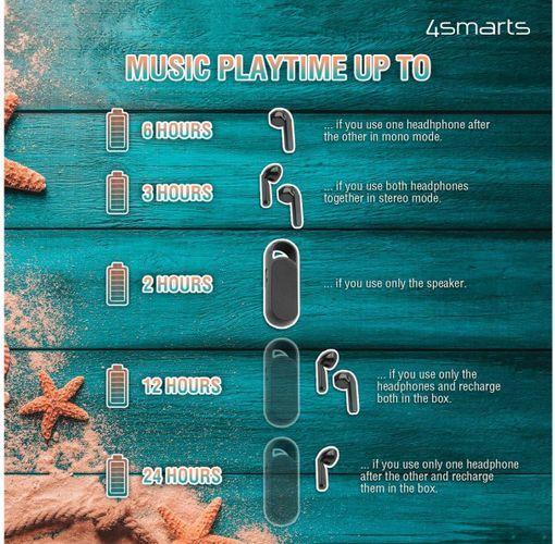 Produktbild 4smarts In-Ear-Kopfhörer Eara Twin Weiss (keine Geräuschunterdrückung, 3 h, Kabellos)