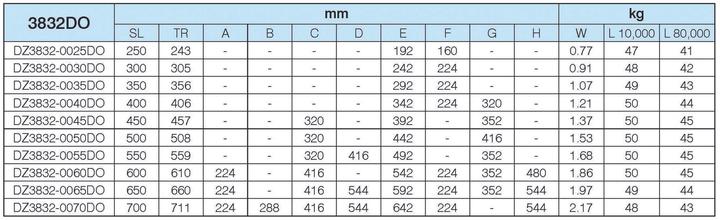 Actual product image Accuride Full-extension ball bearing slides 3832DO with detent