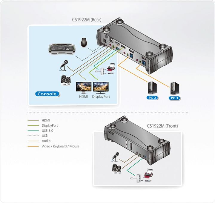 Actual product image Aten Cs1922m: DP Kvm