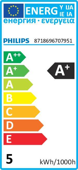 Energie-Label Philips Professional Mas LED (GU10, 4.90 W, 380 lm, 1 x, F)