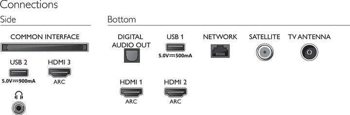 Actual product image Philips 55PUS7855 Ambilight (55", LCD, 4K, 2020)