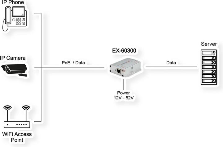 Produktbild Exsys PoE+ Gigabit Injektor 30W (802.3at (PoE+), 30 W)