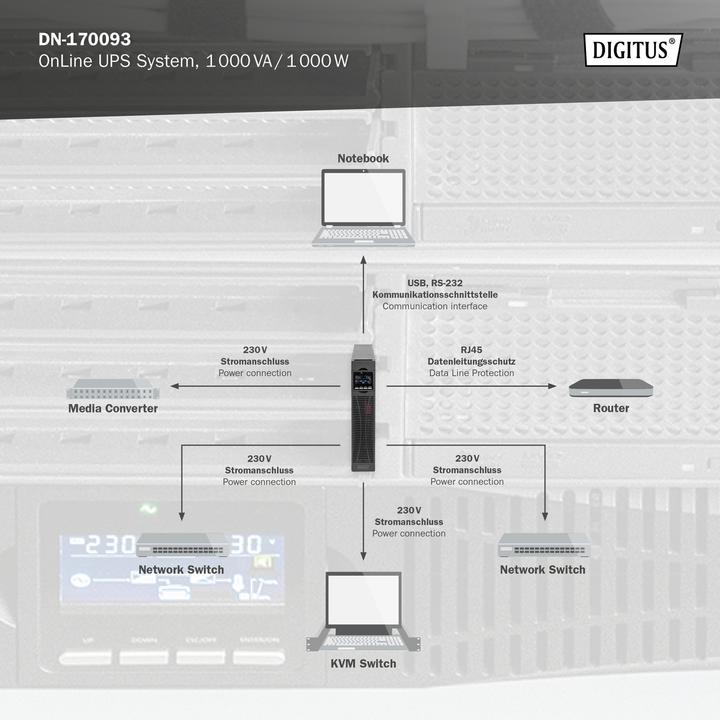 Produktbild Digitus OnLine USV-System, 1000 VA/ 1000 W (1000 VA, 1000 W, Online-Doppelwandler USV)