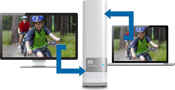 Actual product image WD My Cloud