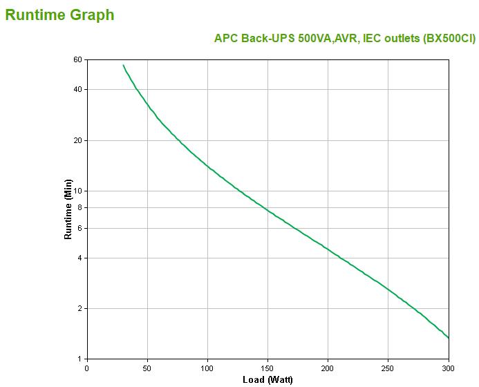 Produktbild APC Back-UPS AVR, IEC-Ausgänge (500 VA, 300 W, Line-Interaktiv USV)
