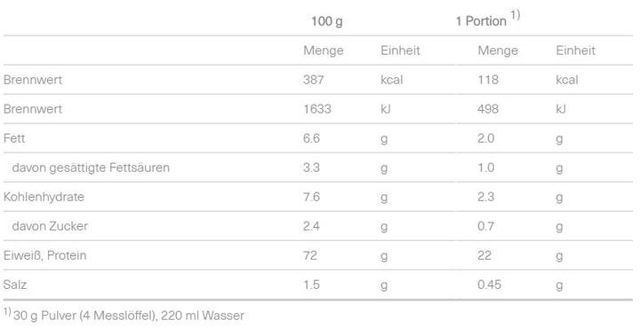 Nährwerte und Zutaten Isostar Pulver Whey (Schokolade, 1 Stk., 570 g)