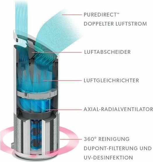 Actual product image Leitz TruSens Z-2000 (35 m²)