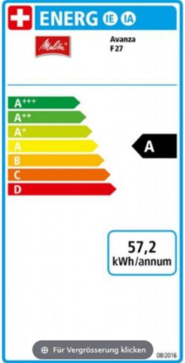 Energie-Label Melitta Avanza titan F270-100