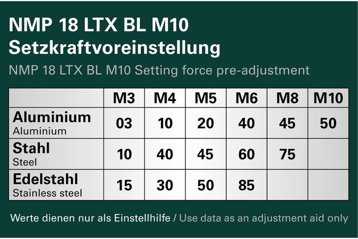 Actual product image Metabo 18 Volt Battery Rivet Nut Gun (Rechargeable battery operated)