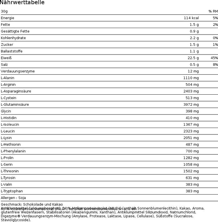 Nutritional values and ingredients Nutrend 100 Whey Protein (Chocolate, 1 pcs., 1000 g)