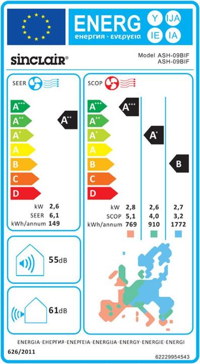 Energie-Label Sinclair Klimainstallation Paket Nr. 1 (40 m², 8500 BTU/h)