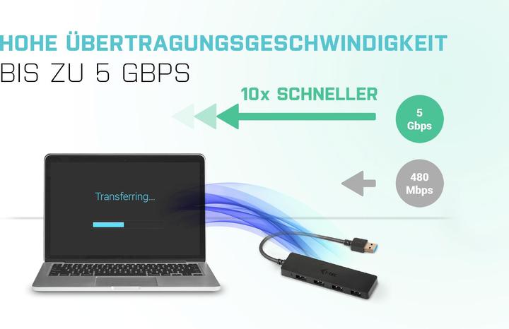 Actual product image i-tec U3HUB404 (USB-A, 4 Ports)