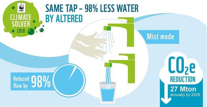 Image du produit Altered: Nozzle Double débit, même robinet, moins de 98 % d'eau