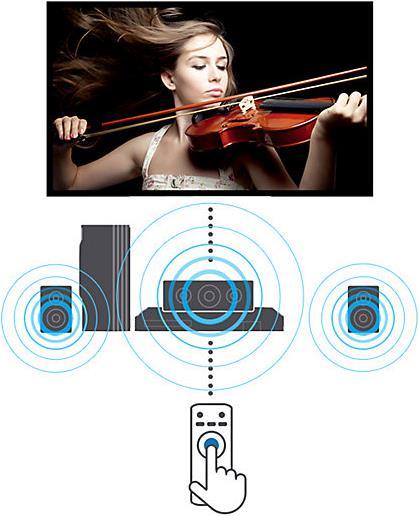 Produktbild Samsung HT-J5150, 5.1 Heimkinoanlage