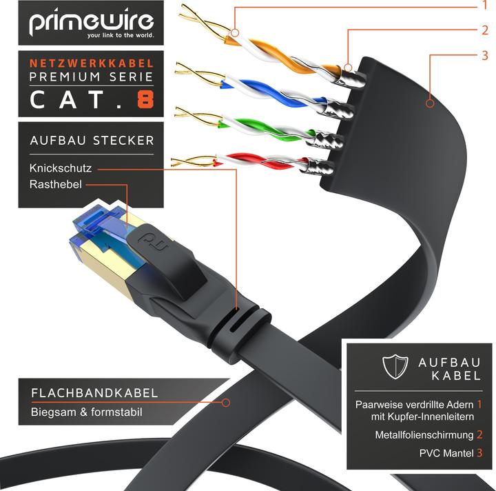 Produktbild Primewire CAT 8.1 Netzwerkkabel Flach - LAN Patchkabel Datenkabel - Flachbandkabel Verlegekabel - Cat 6 Cat 7 (U/FTP, CAT8.1, 15 m)