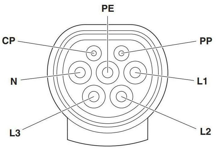 Produktbild Phoenix Contact Ladekabel (Typ 2, 26.60 kW, 32 A, 4 m)
