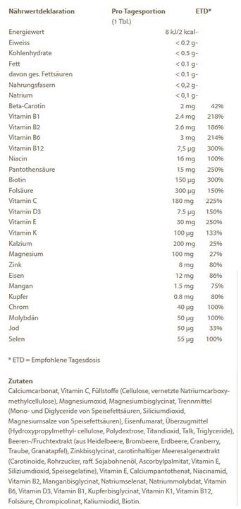 Nutritional values and ingredients Burgerstein Sport (120 Piece, Pills, 230 g)