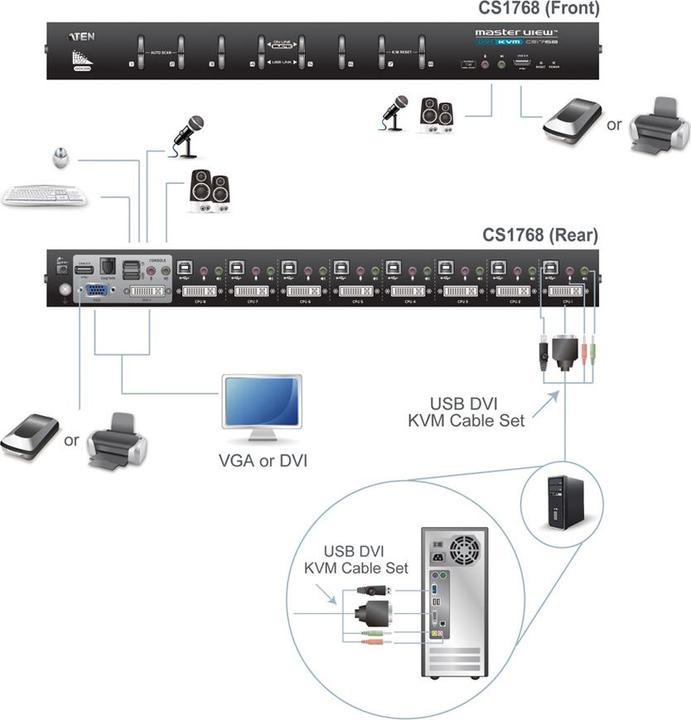 Actual product image Aten CS1768: DVI KVM Switch, 8Port