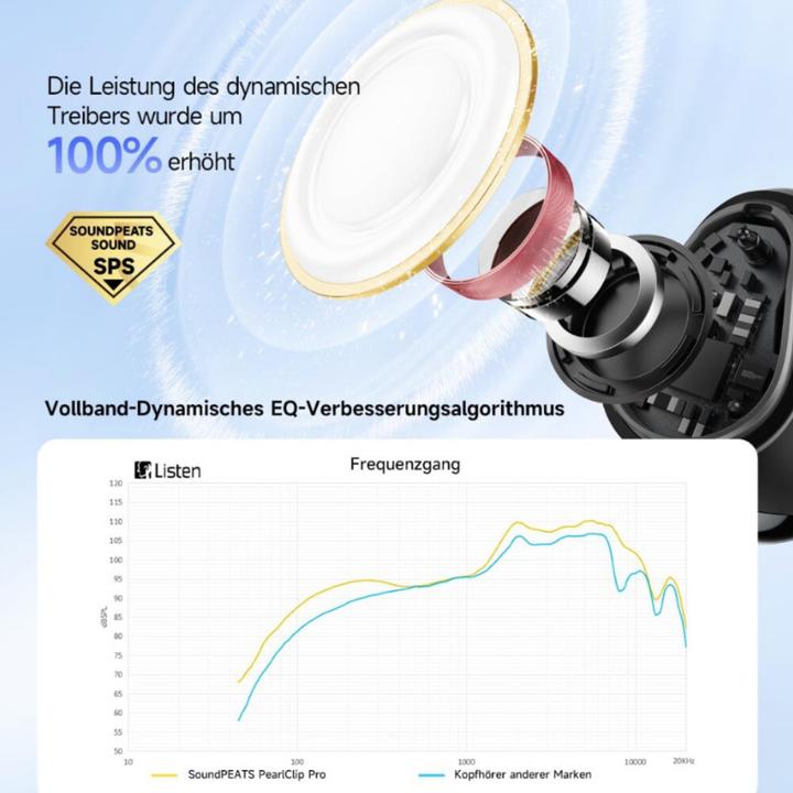 Produktbild Soundpeats PearlClip Pro TWS schwarz