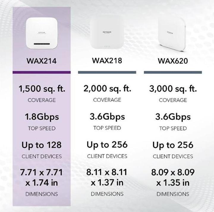 Immagine prodotto Netgear WAX214 (1201 Mbit/s)