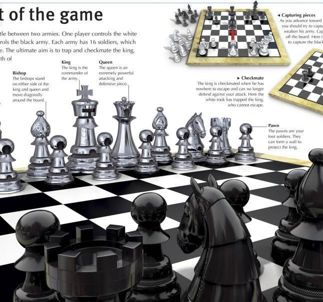 Image du produit Comment jouer aux échecs