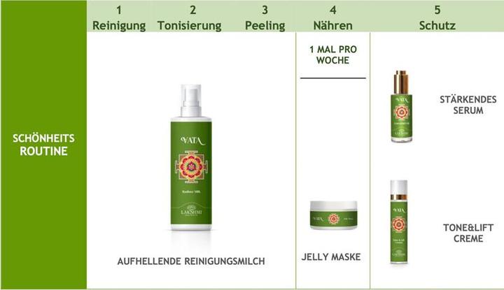 Actual product image Lakshmi Vata Essential Oil (30 ml, Face oil)