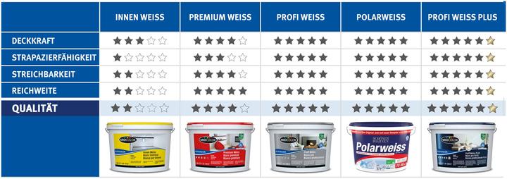 Produktbild Schöner Wohnen Polarweiss (Weiss, 1 l)