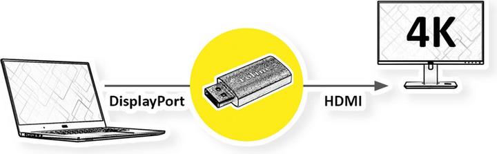 Produktbild Roline GOLD 4K DisplayPort-HDMI Adapter, v1.2, DP ST (HDMI, 5.02 cm)