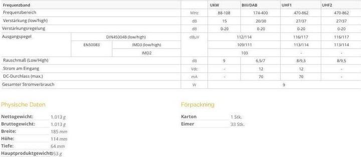 Nährwerte und Zutaten Televes Verstärker MVN 437 4 Eingänge 37/27dB (Antennenkabel)