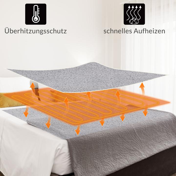 Produktbild Monzana Fleeceheizdecke (180 x 130 cm)