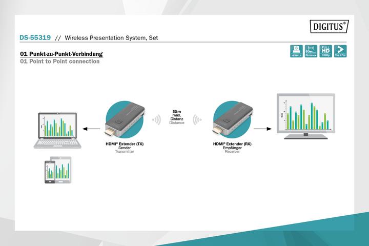 Produktbild Digitus Wireless Presentation System Set (50 m, HDMI 1.4a)