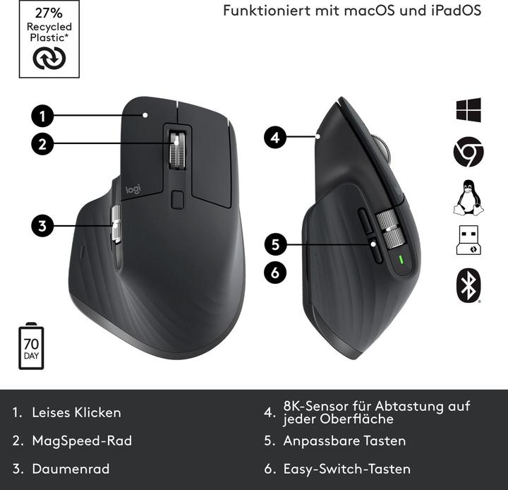Actual product image Logitech MX Master 3S for Business (Wireless)