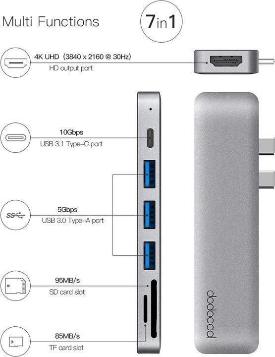 Actual product image Dodocool Dc53gy (USB-C)