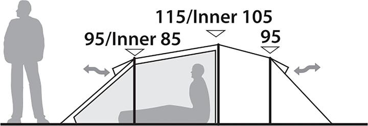 Actual product image Robens Voyager 3 Exp (Dome tent, 3.80 kg, 3 persons)