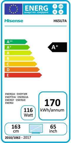 Energy Label Hisense H65u7a (65", LCD, 4K, 2017)