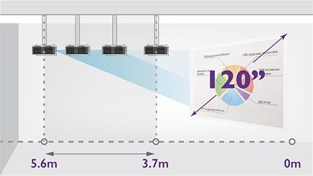 Immagine prodotto BenQ Sh753 (Full HD, 4300 lm, 1.39 - 2.09:1)
