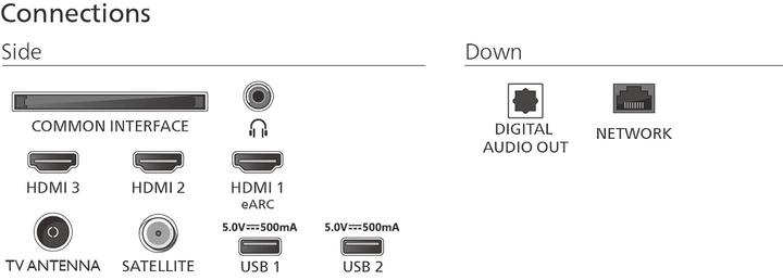 Actual product image Philips 85PUS8500/12 (85", PUS8500, LED, 4K, 2025)