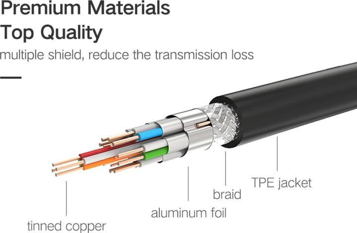 Produktbild Ugreen Micro HDMI auf HDMI 19pin 4K 60Hz 2.0V gold (1 m, HDMI)