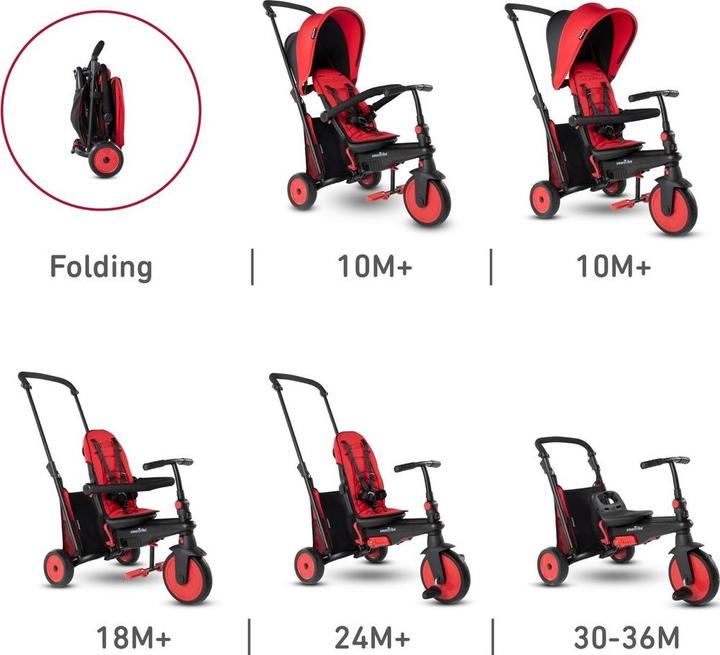 Immagine prodotto SmarTrike smarTfold STR3