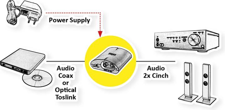 Produktbild Roline Audio Konverter (Digital -> Digital)