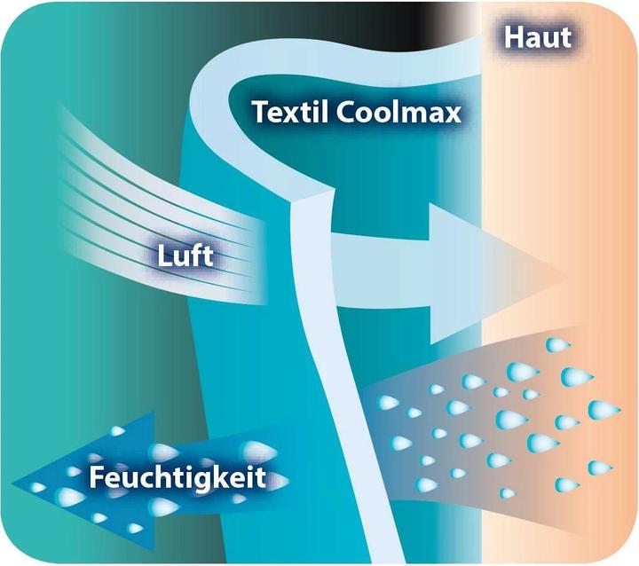 Produktbild Odenwälder Babycool